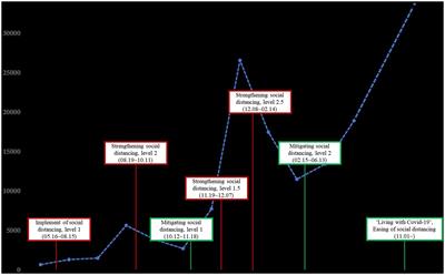 Social distancing policy and mental health during COVID-19 pandemic: an 18-month longitudinal cohort study in South Korea